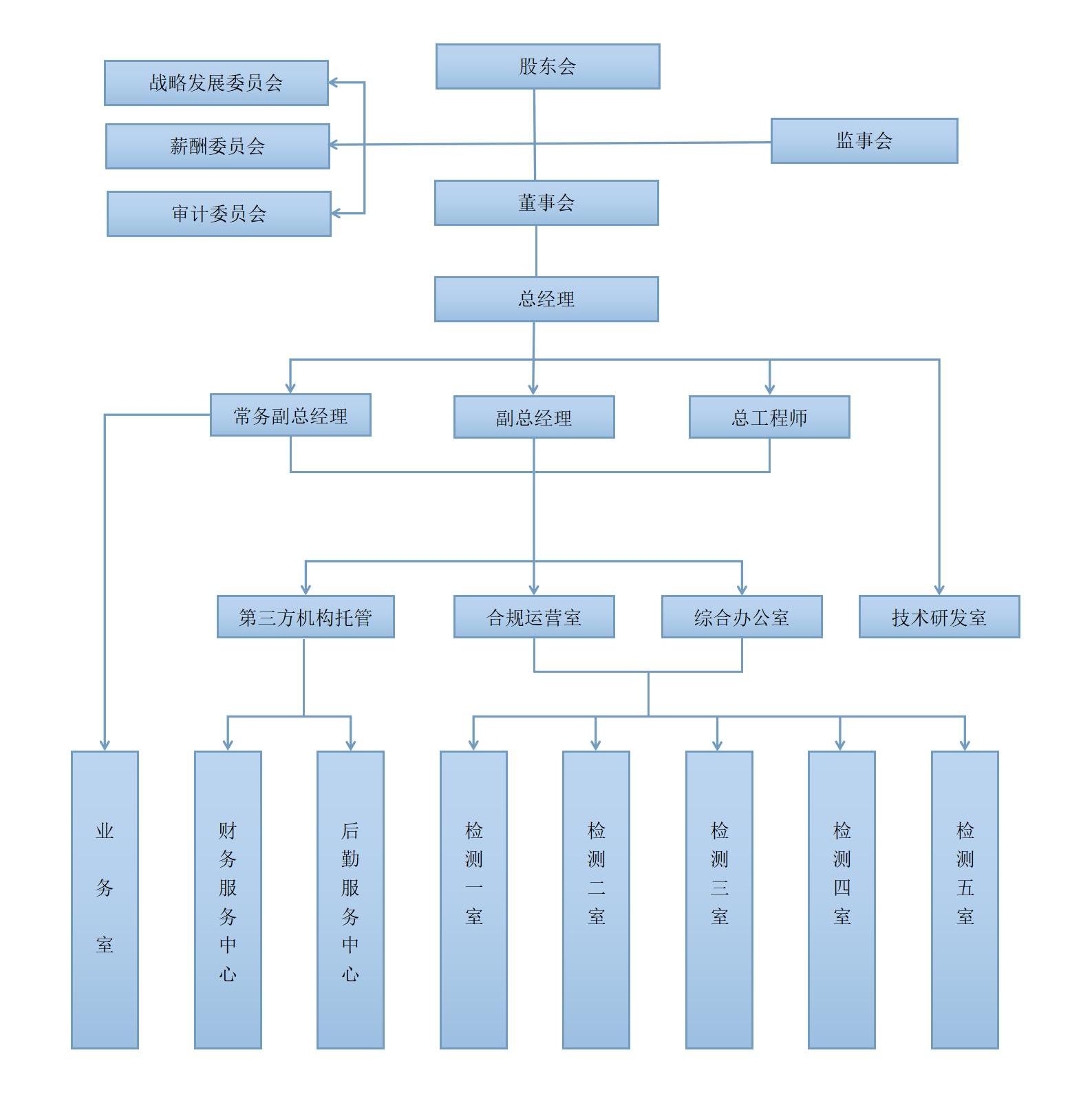 1729566627138617.jpg 網(wǎng)站宣傳-組織機構(gòu)圖_01.jpg